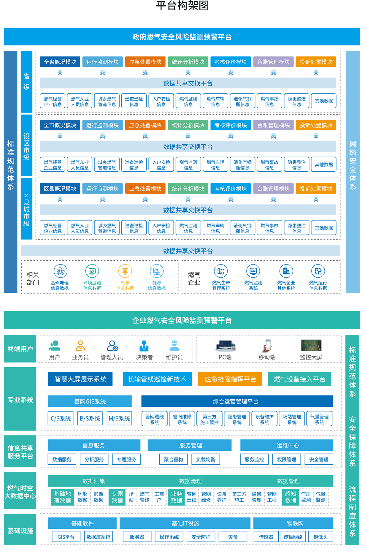 平台构架图