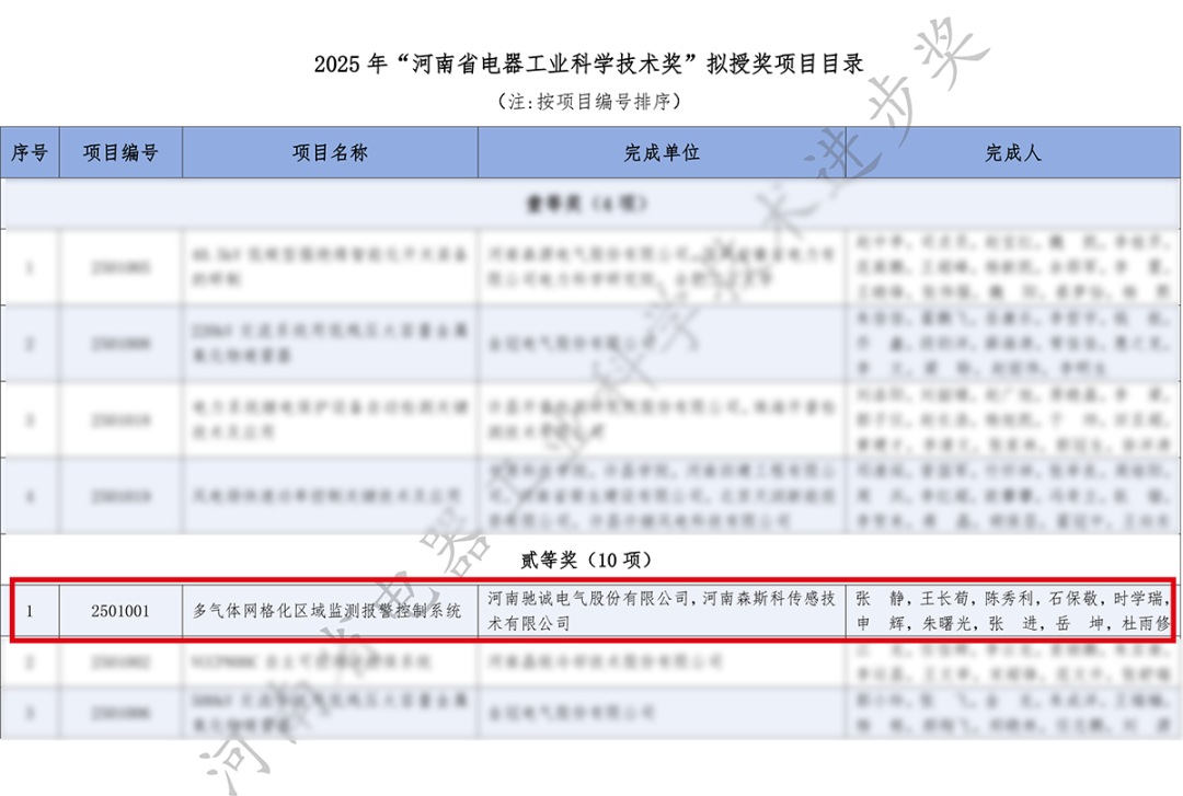 喜报!开云kaiyun网页版官网荣获“河南省电器工业科学技术奖”二等奖! 喜报!开云kaiyun网页版官网荣获“河南省电器工业科学技术奖”二等奖!