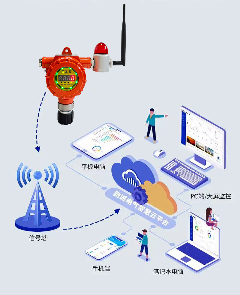 装而不用?盘点各类气体探测器安装及使用常见错误 装而不用?盘点各类气体探测器安装及使用常见错误