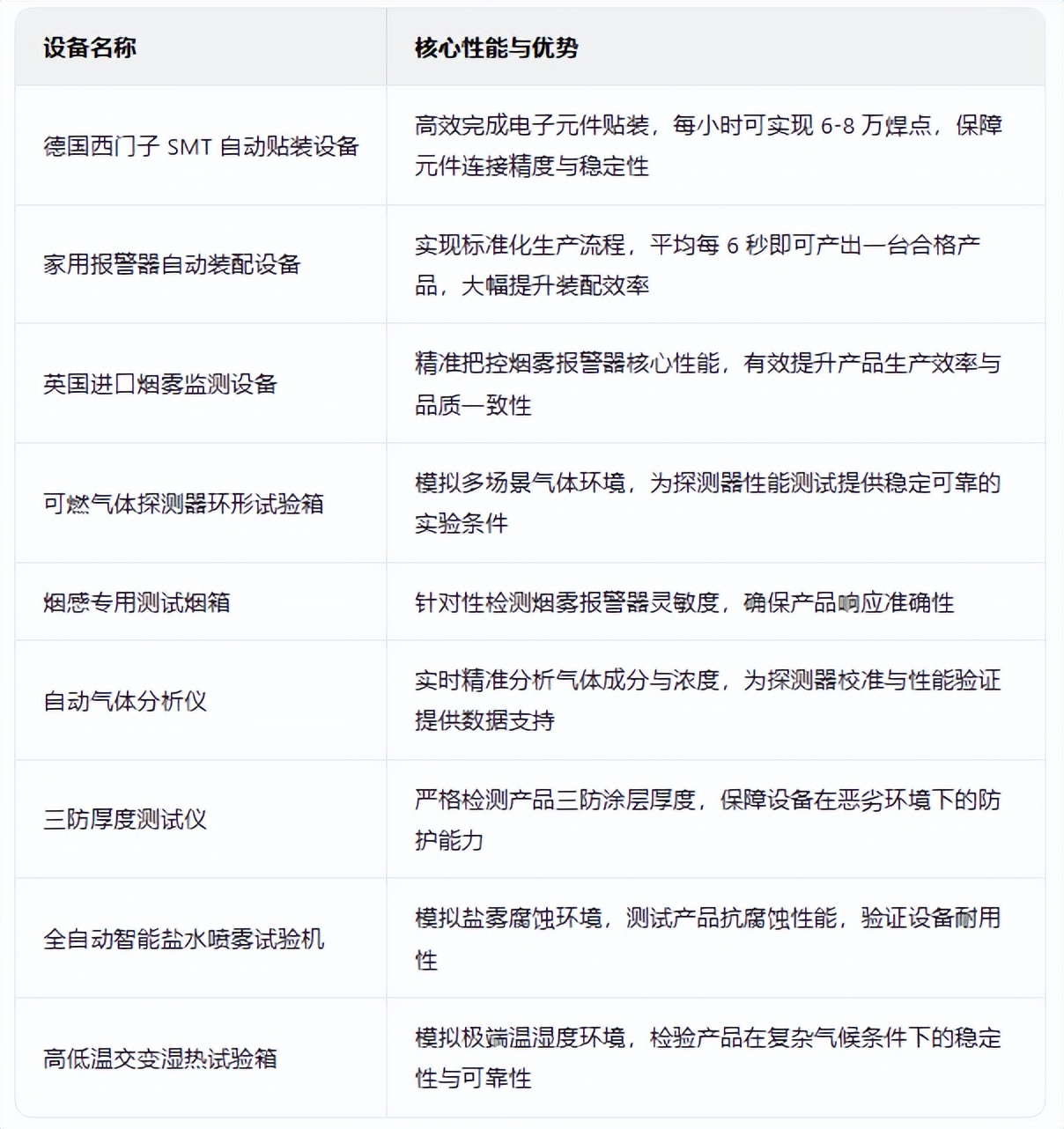 开云kaiyun网页版官网:以硬核实力筑牢气体探测器质量防线 开云kaiyun网页版官网:以硬核实力筑牢气体探测器质量防线