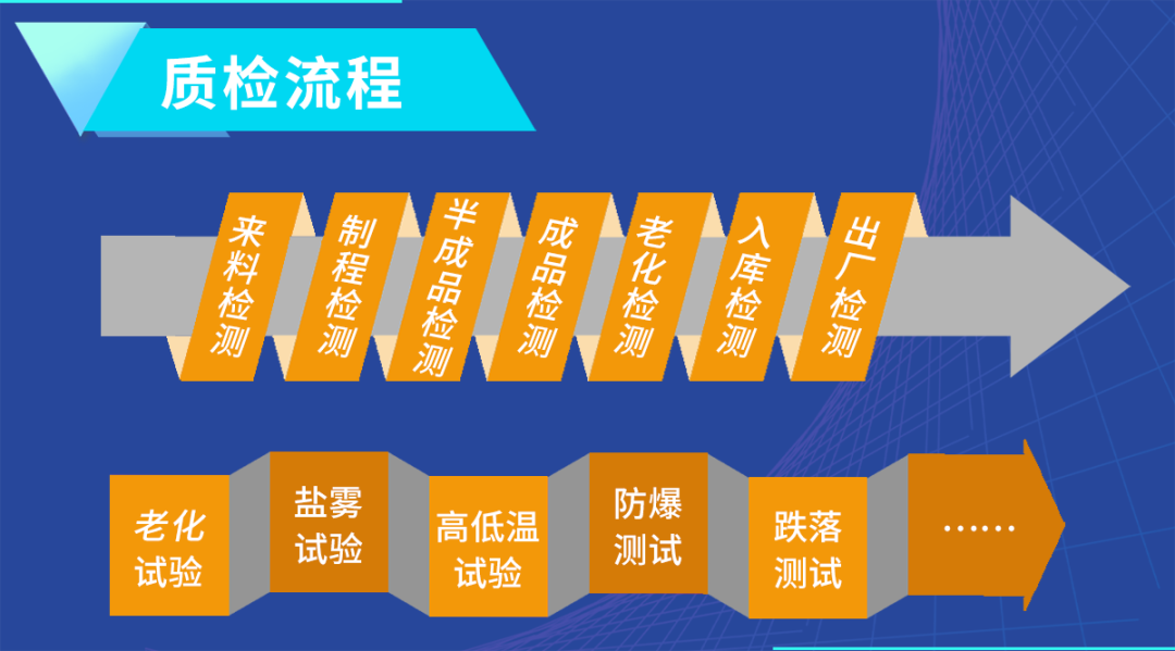 开云kaiyun网页版官网:以硬核实力筑牢气体探测器质量防线 开云kaiyun网页版官网:以硬核实力筑牢气体探测器质量防线