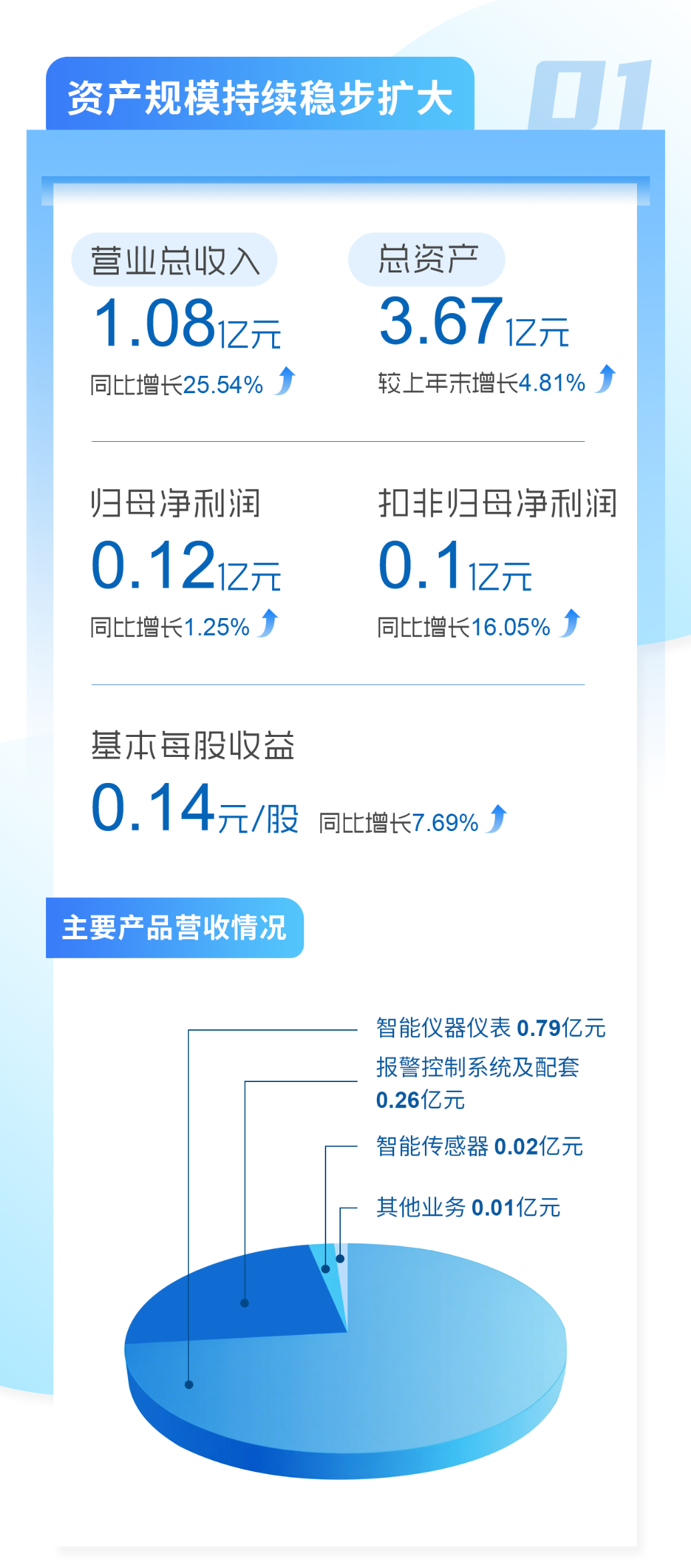 心“驰”安全梦 “诚”信赢天下|开云kaiyun网页版官网2025可视化半年度报告