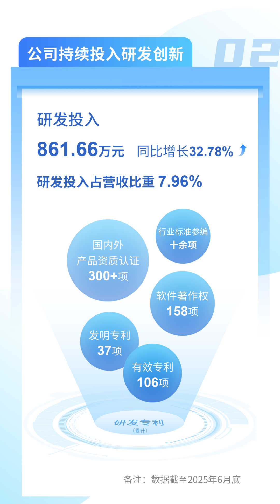 心“驰”安全梦 “诚”信赢天下|开云kaiyun网页版官网2025可视化半年度报告