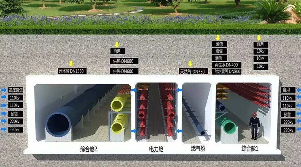 央视聚焦雄安新区 | 开云kaiyun网页版官网为雄安地下综合管廊保驾护航 央视聚焦雄安新区 | 开云kaiyun网页版官网为雄安地下综合管廊保驾护航