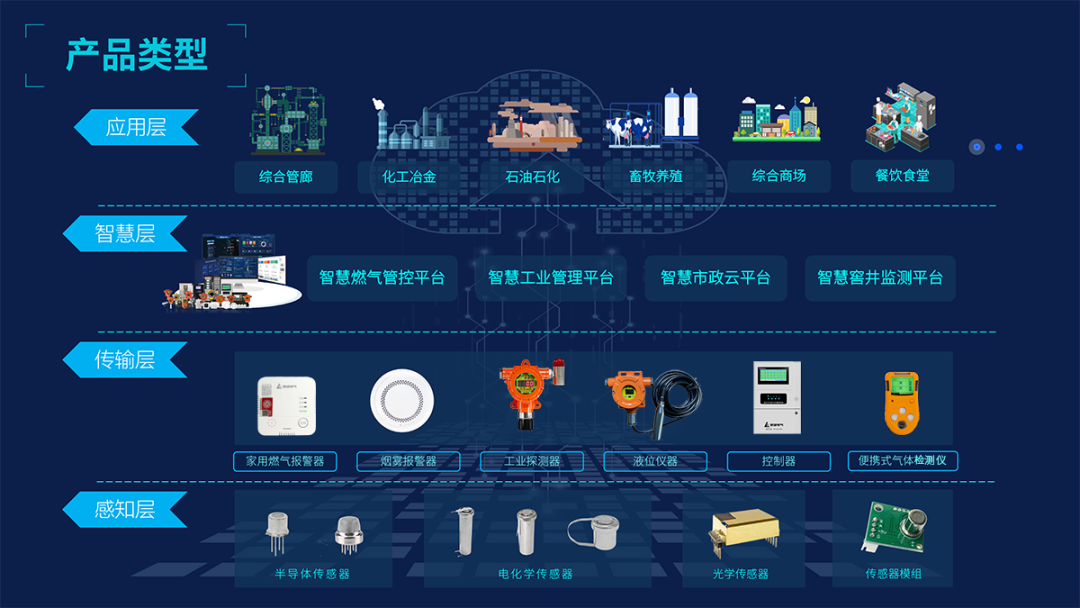 智慧燃气赋能 携手丝路发展|开云kaiyun网页版官网邀您参加第27届中国国际燃气展