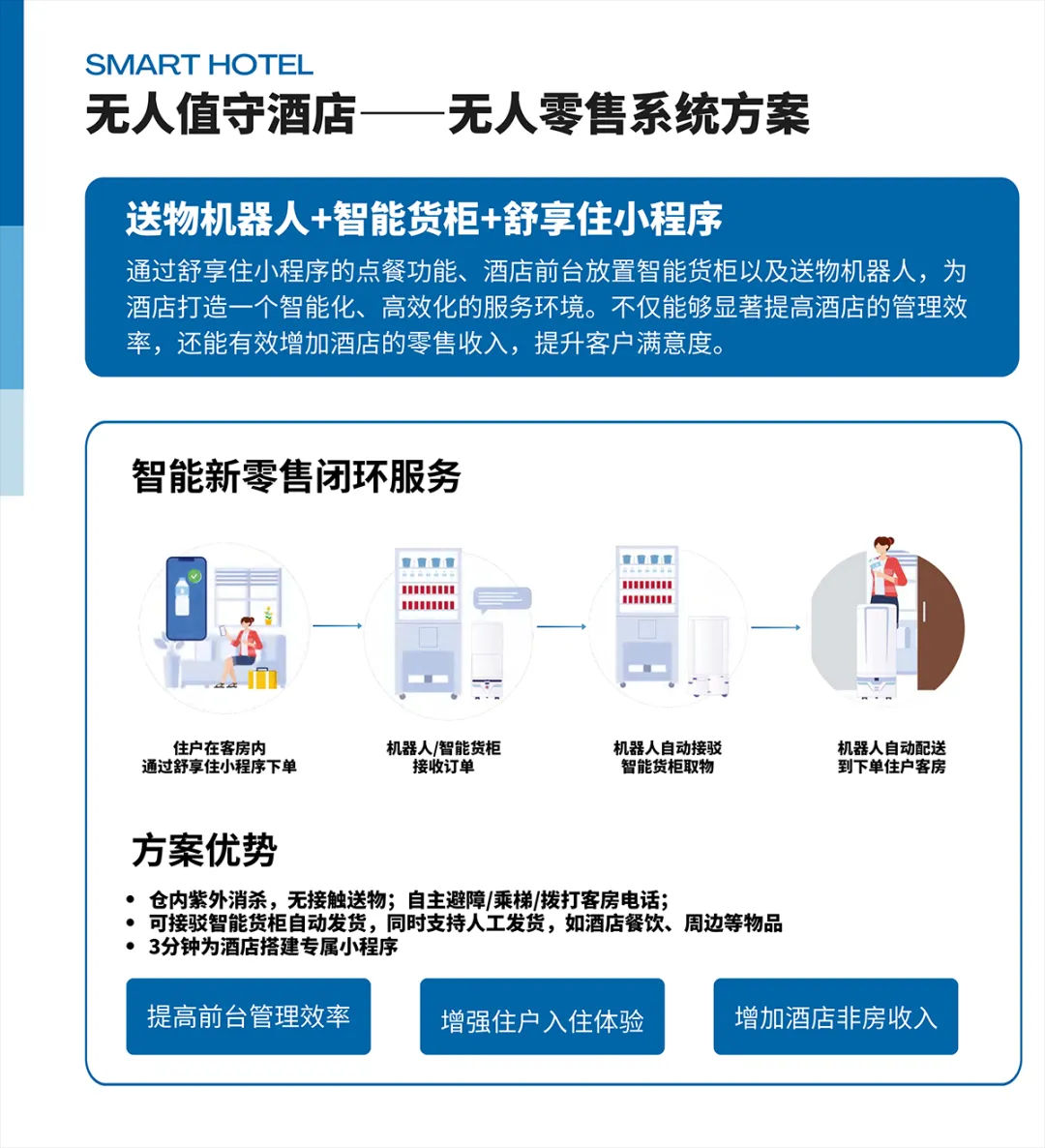 展会报道|艾智物联携AI+智慧酒店方案亮相中国移动全球合作伙伴大会 展会报道|艾智物联携AI+智慧酒店方案亮相中国移动全球合作伙伴大会