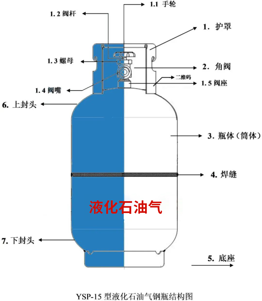 如何安全使用液化气?液化气检测仪管用么? 如何安全使用液化气?液化气检测仪管用么?