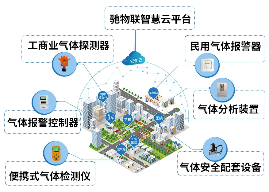  安装气体探测器，究竟能带来哪些实际效益？