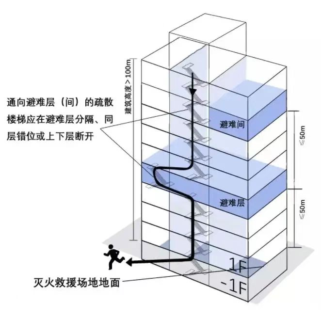 逃命手册|高层火灾逃生：向上跑还是向下冲？