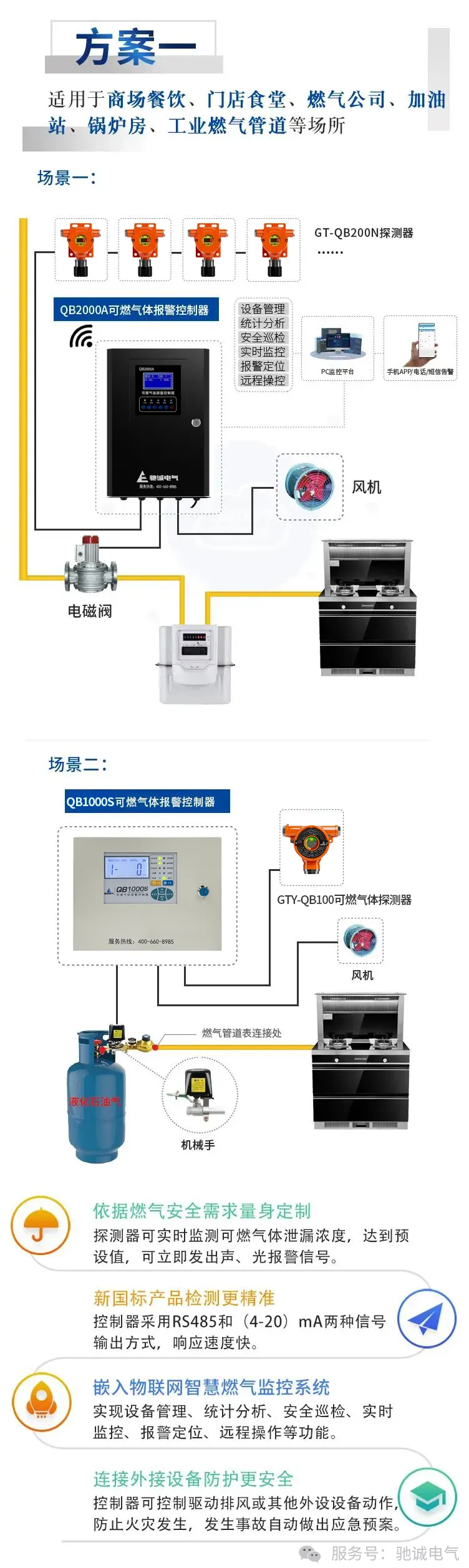 冬季预防一氧化碳中毒，盯紧这几个关键词！