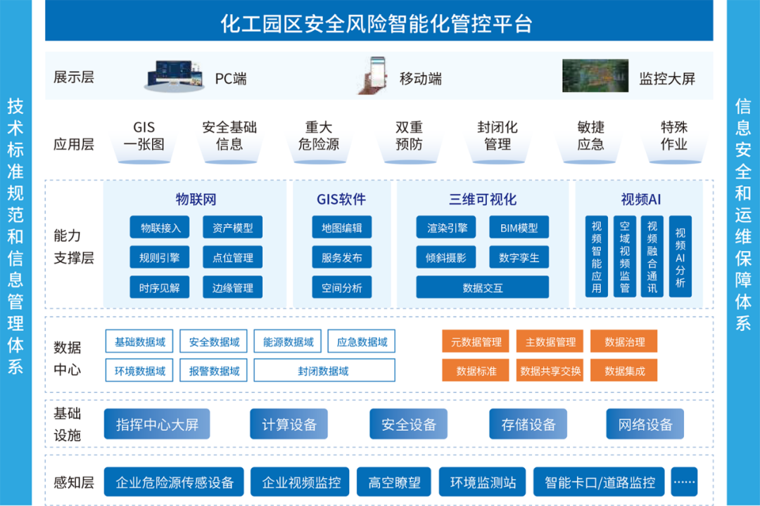 七部门联合部署!加快推进石化化工企业老旧装置更新改造 七部门联合部署!加快推进石化化工企业老旧装置更新改造