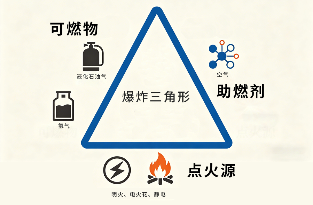 防患于未“燃”|可燃气体探测器筑牢气体环境安全生命线 防患于未“燃”|可燃气体探测器筑牢气体环境安全生命线