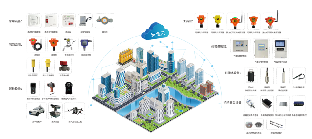 “空·天·地”三维监测网络 为城市生命线构建气体安全防护网 “空·天·地”三维监测网络 为城市生命线构建气体安全防护网