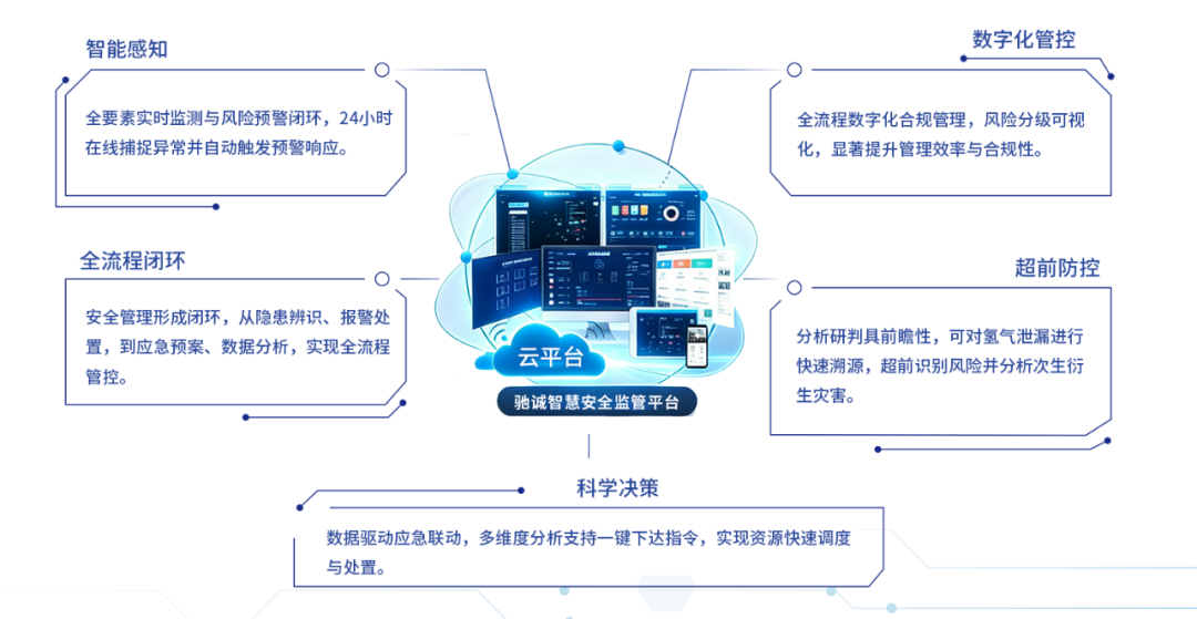 我国氢能产业加速打开万亿新空间 开云kaiyun网页版官网护航行业安全发展 我国氢能产业加速打开万亿新空间 开云kaiyun网页版官网护航行业安全发展