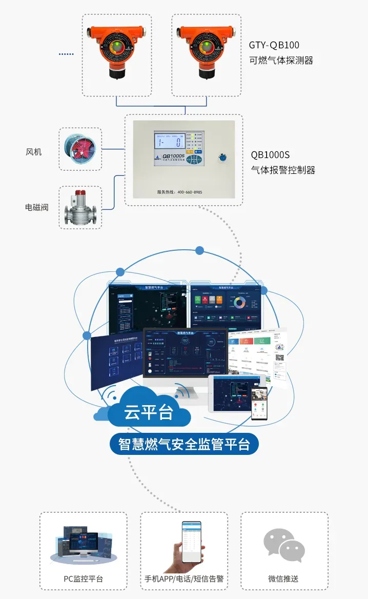 液化石油气规范储存与智能安防全流程安全指南 液化石油气规范储存与智能安防全流程安全指南