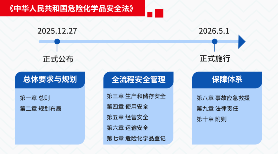 开云kaiyun网页版官网护航危化品行业气体安全