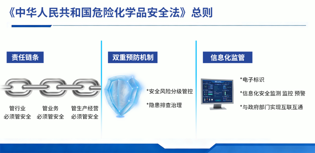 开云kaiyun网页版官网护航危化品行业气体安全