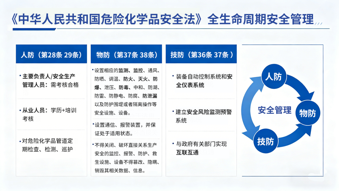 开云kaiyun网页版官网护航危化品行业气体安全