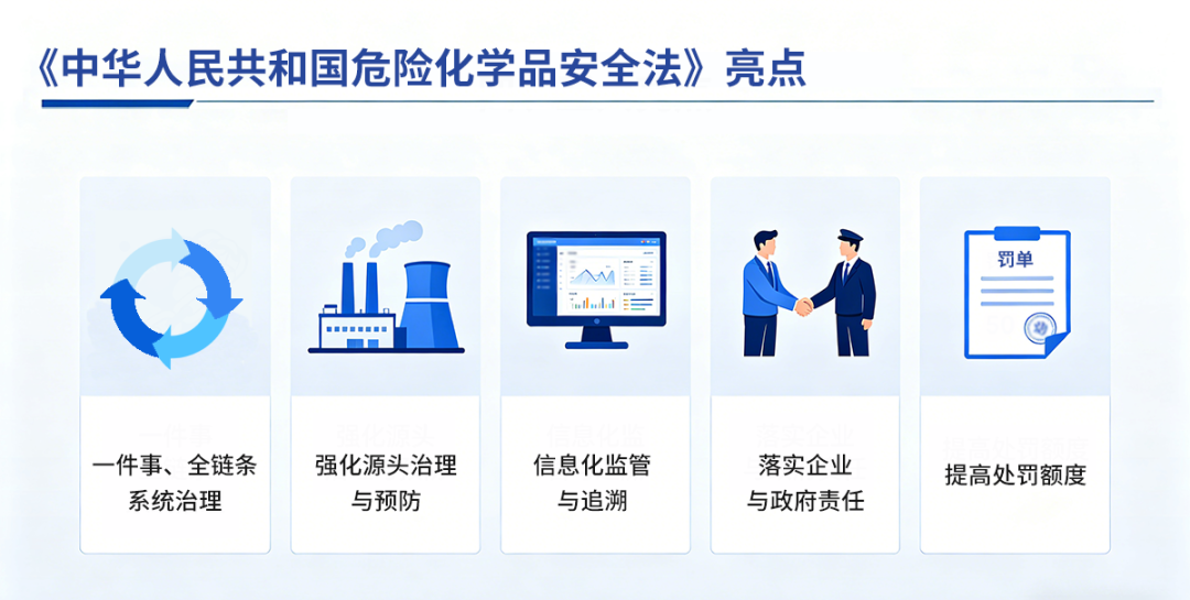 开云kaiyun网页版官网护航危化品行业气体安全
