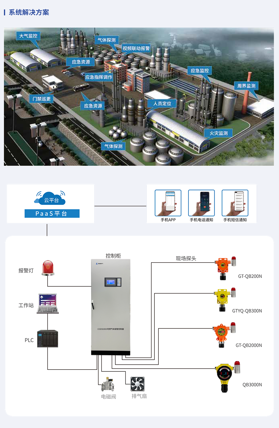 开云kaiyun网页版官网护航危化品行业气体安全