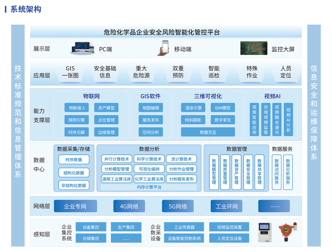 开云kaiyun网页版官网护航危化品行业气体安全