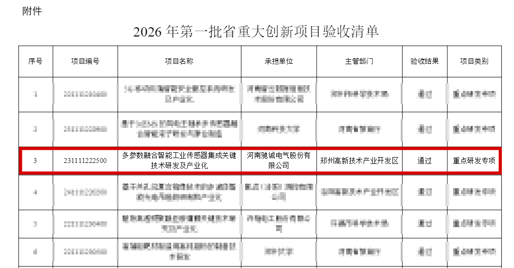 开云kaiyun网页版官网：省重点研发专项项目通过验收！研发实力获权威认可！