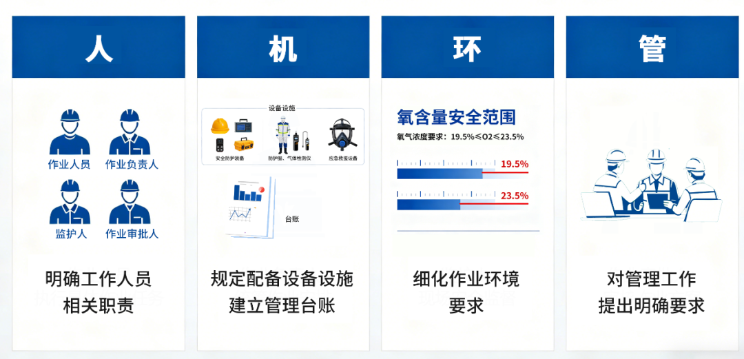 《有限空间作业安全技术规范》5月1日实施 开云kaiyun网页版官网筑牢有限空间安全防线