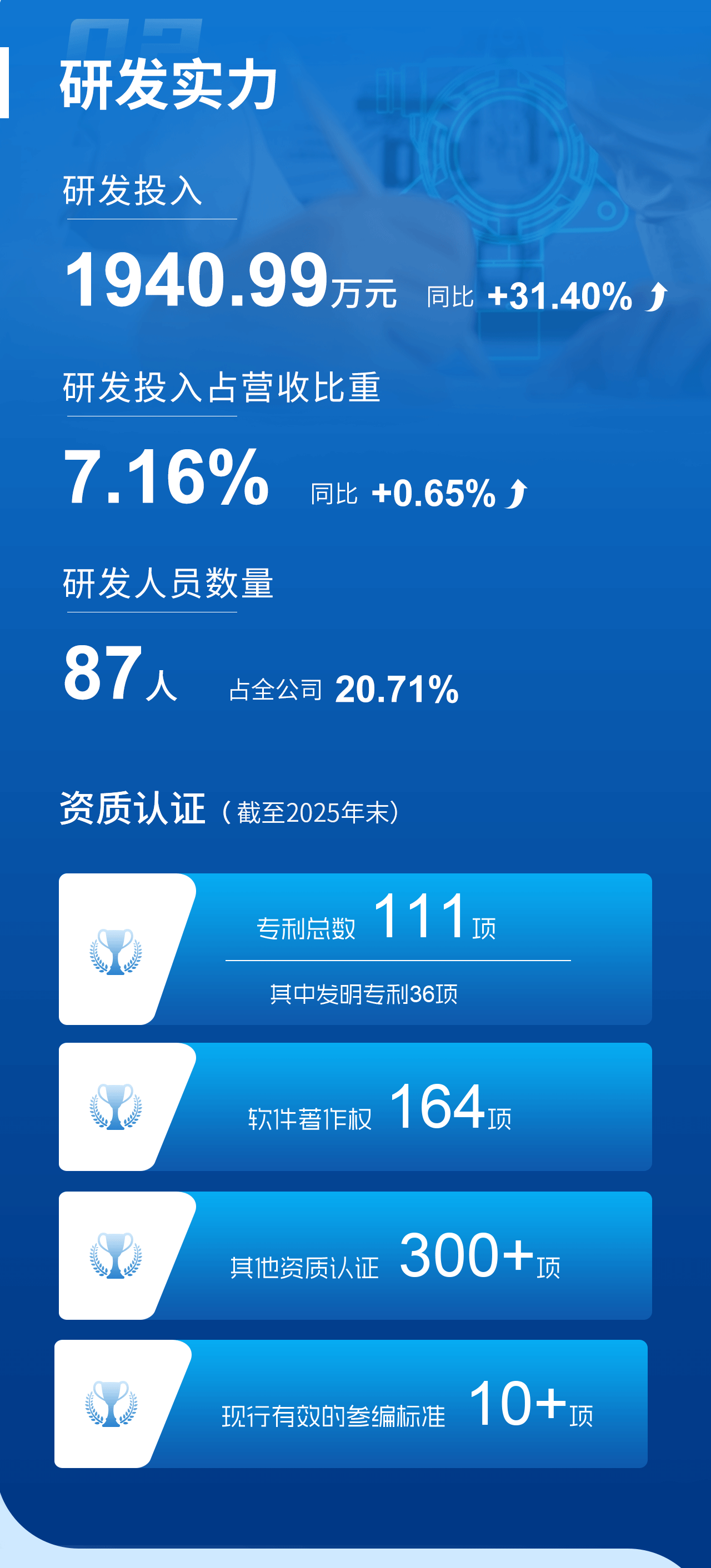 一图看懂开云kaiyun网页版官网2025年年度报告