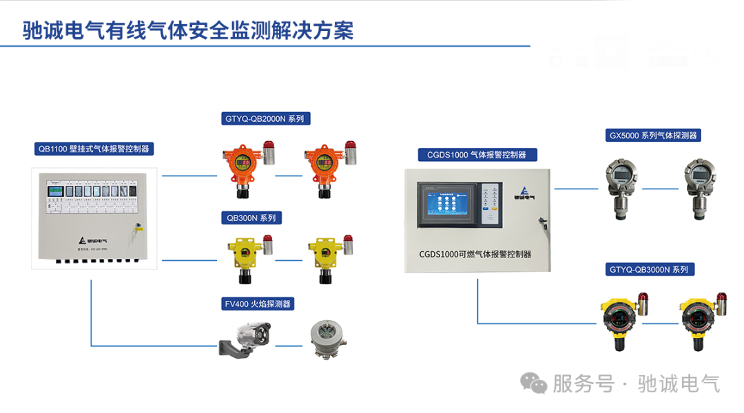 全域统筹 精准选型|有线/无线气体探测器差异化选型方案 全域统筹 精准选型|有线/无线气体探测器差异化选型方案