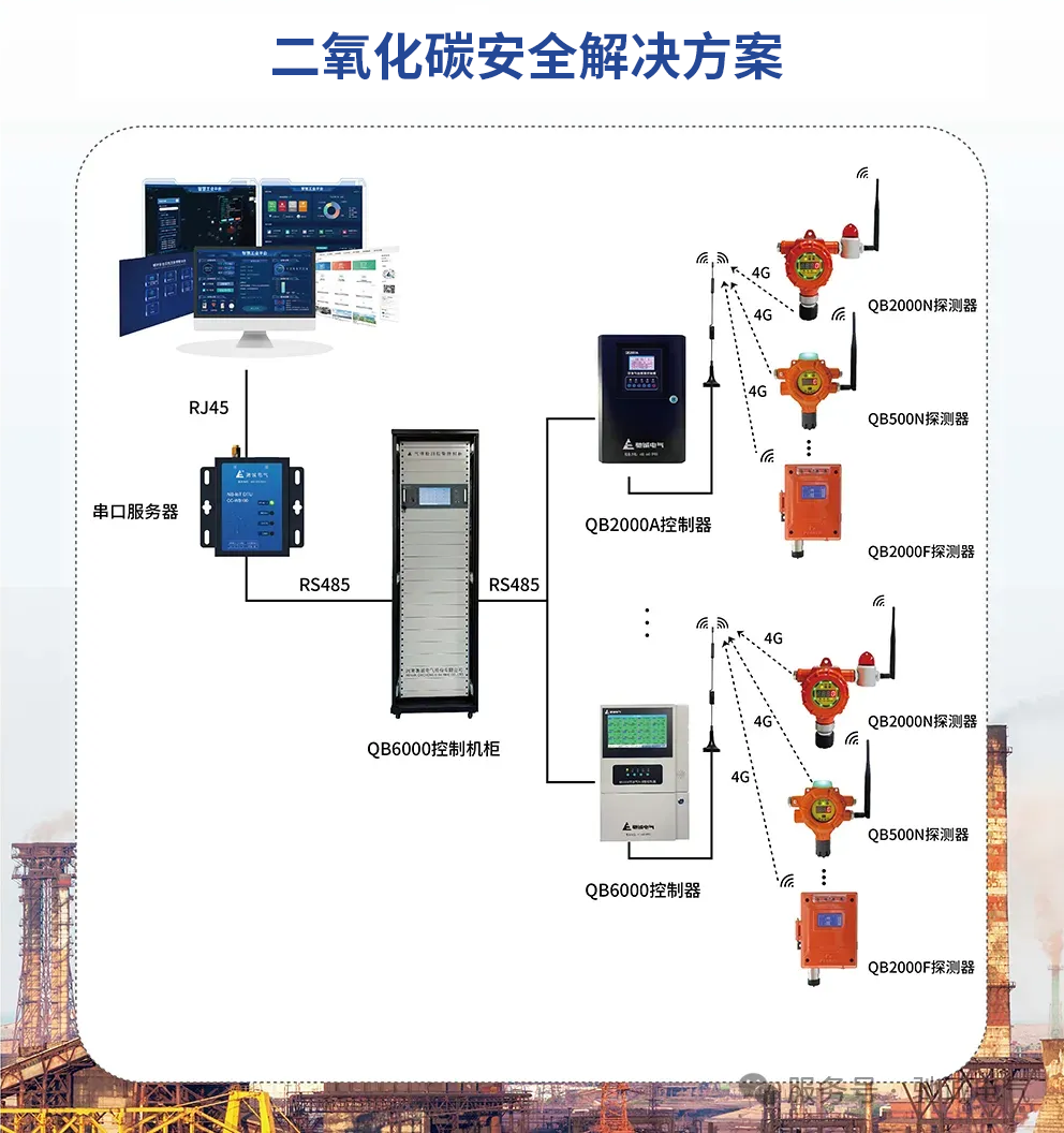 二氧化碳:挣脱减排桎梏,化身绿色发展核心资源 二氧化碳:挣脱减排桎梏,化身绿色发展核心资源