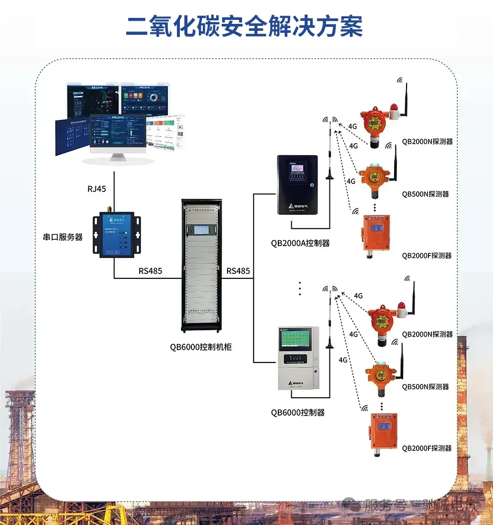 《“十五五”碳达峰行动方案》发布 重点行业须全面实施节能降碳改造 《“十五五”碳达峰行动方案》发布 重点行业须全面实施节能降碳改造