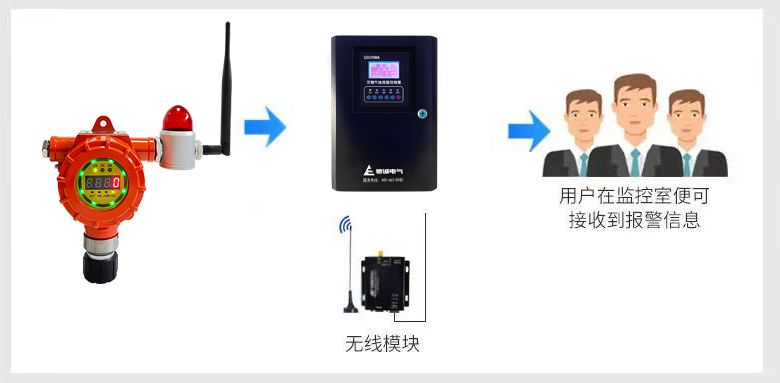 产品推荐|开云kaiyun网页版官网QB2000N系列产品 为安全生产保驾护航