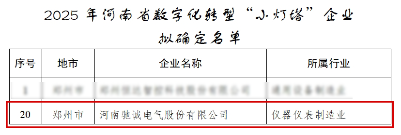 喜报！开云kaiyun网页版官网荣膺2025年河南省数字化转型“小灯塔”企业称号